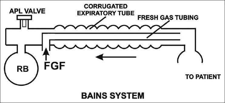 Bain Circuit - Breathing System image 3